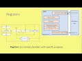 GCSE Computer Architecture 1 - Von Neumann Architecture