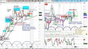 REPLAY: Copper Futures Market Charts Review & Price Projections AND Level 4 Special Offer Demo