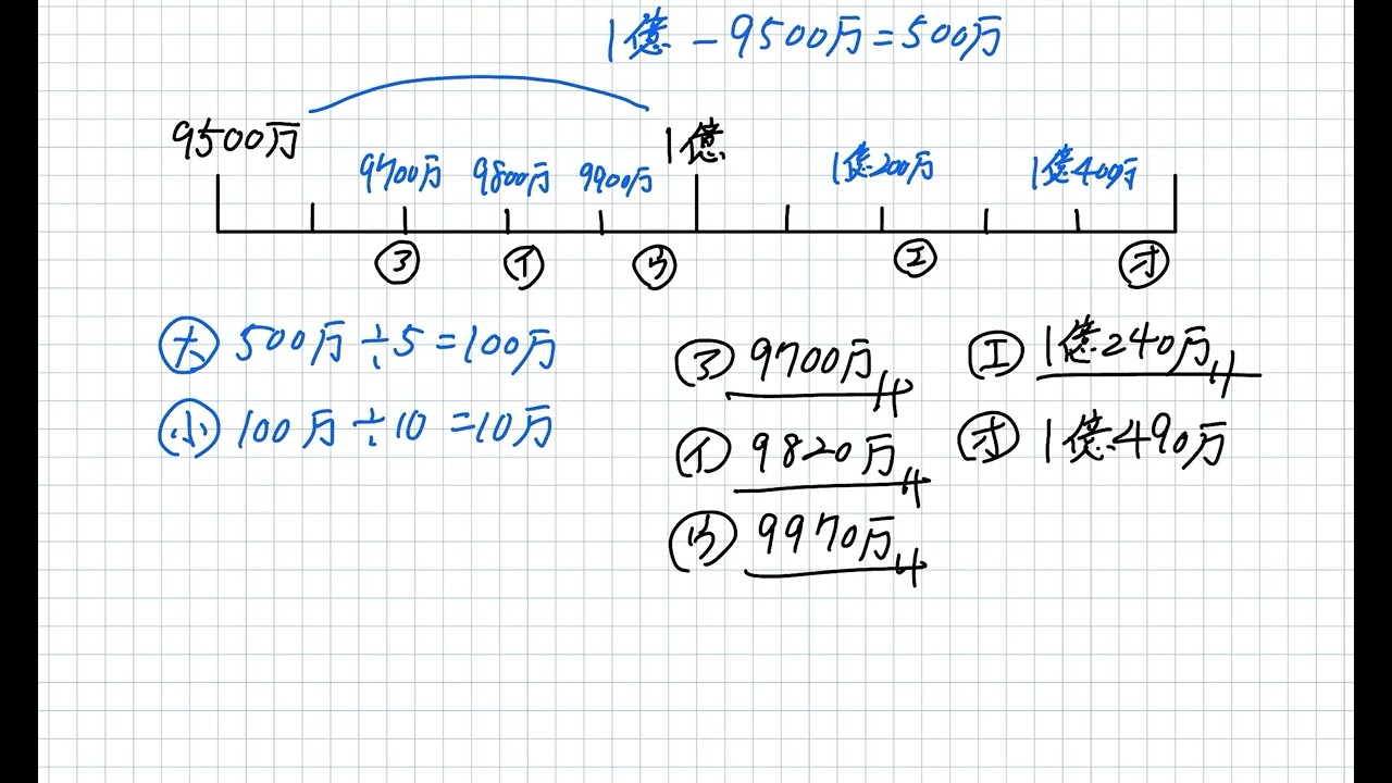 栄冠への道 4年ステージⅡ 第3回｜日能研ガイド