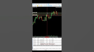 Free-ea-forex.com - สาธิตการใช้งาน EA รอบ 13:00 น. วันที่ 16 ส.ค. 2566 #shorts