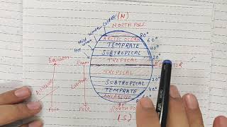Organism and population 2, tropical, subtropical, temperate, Arctic Antarctic, equator and pole