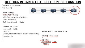 Singly Linked List - Deleting Node from End