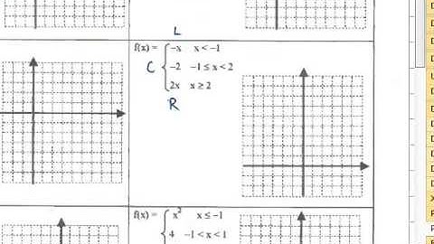 Review of Graphing Linear Piecewise Functions