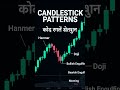 #stokmarketindia #tredingforbiginner #technicalanalysis