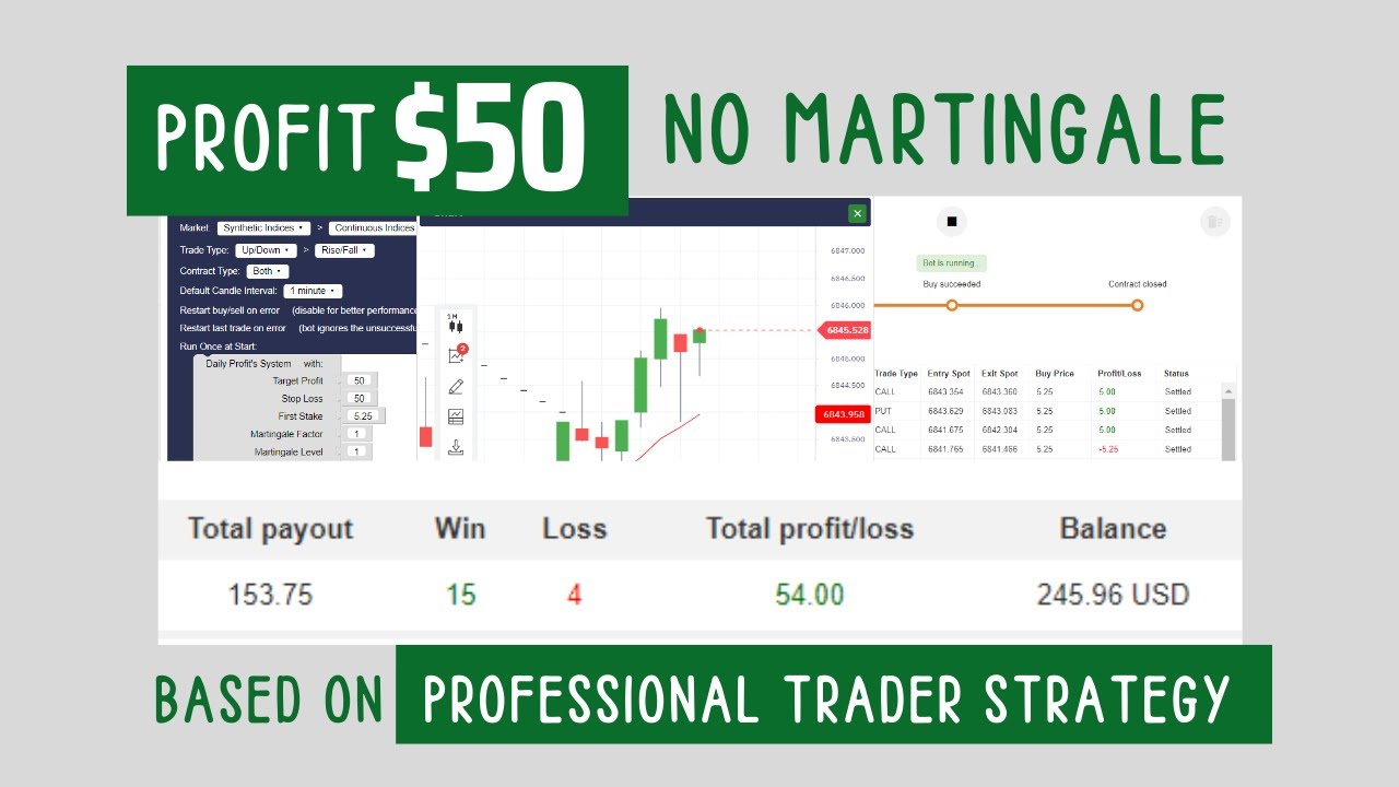 WE PUT EXPERT STRATEGY IN THIS BINARY BOT - NO MARTINGALE - CANDLESTICK ...