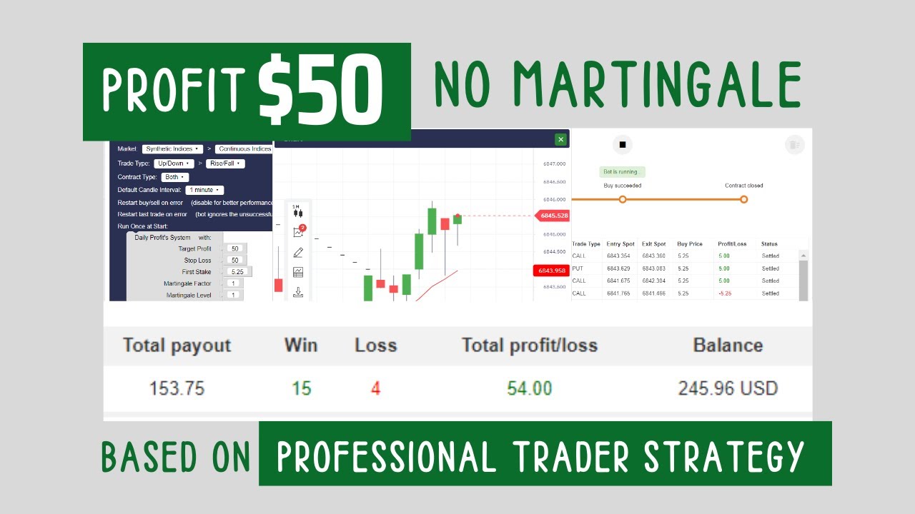 WE PUT EXPERT STRATEGY IN THIS BINARY BOT – NO MARTINGALE – CANDLESTICK PATTERN DERIV DBOT BOT 2022