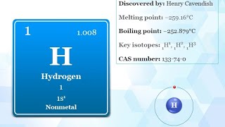 Hydrogen: the first element of the periodic table