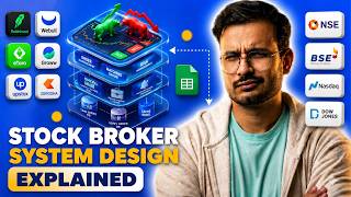 Stock Trading System Design | Matching Engine, Order Book & Low-Latency Architecture