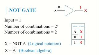 Truth Tables of NOT & AND Gates | IGCSE / O Level Computer Science – Chapter 10: Boolean Logic