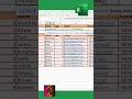 Excel Tricks Tamil - Day 35 How to use VLOOKUP #100dayschallenge #100ExcelTricks