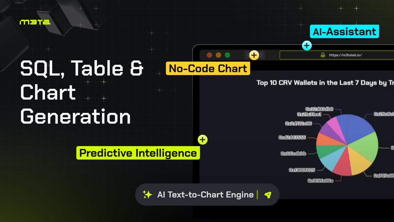 AI Text-to-Chart Engine | EP 01 | SQL, Table & Chart Generation