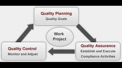 12. Project Quality Management