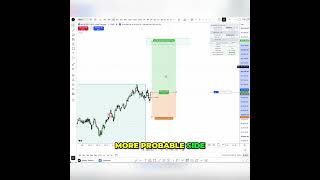 London Session: 71% UP with Smart Money Indicator! #shorts
