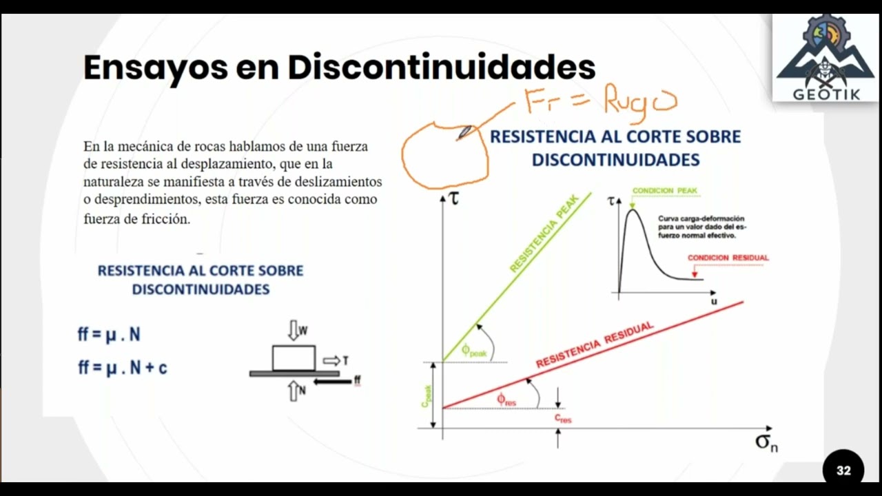 Corte Directo en Rocas