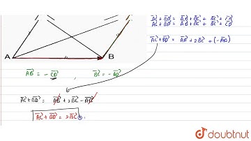 `ABCD` is a parallelogram Fig. 2 (c ) .64. AC` and (BD) are its diagonals. Show that  `