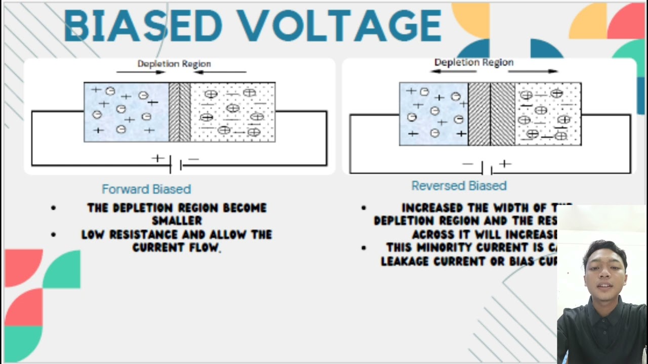 DEE20023_SEMICONDUCTOR_PNJUNCTION