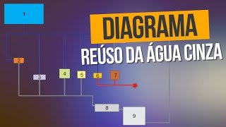 Água Cinza | Diagrama do sistema de  reúso da  água cinza