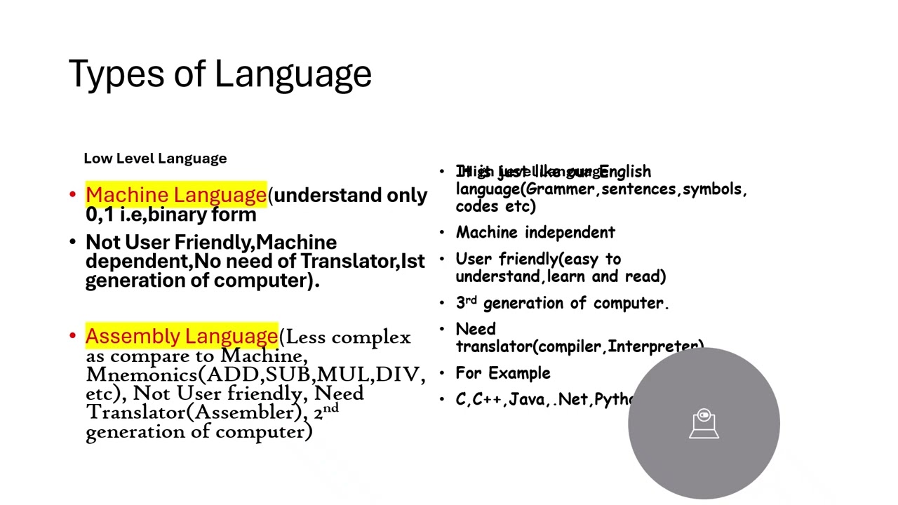 Basic Programming Concepts & types Of Programming languages|Beginners