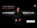 How to Fix Your Corporate Structure and Optimize Business Performance