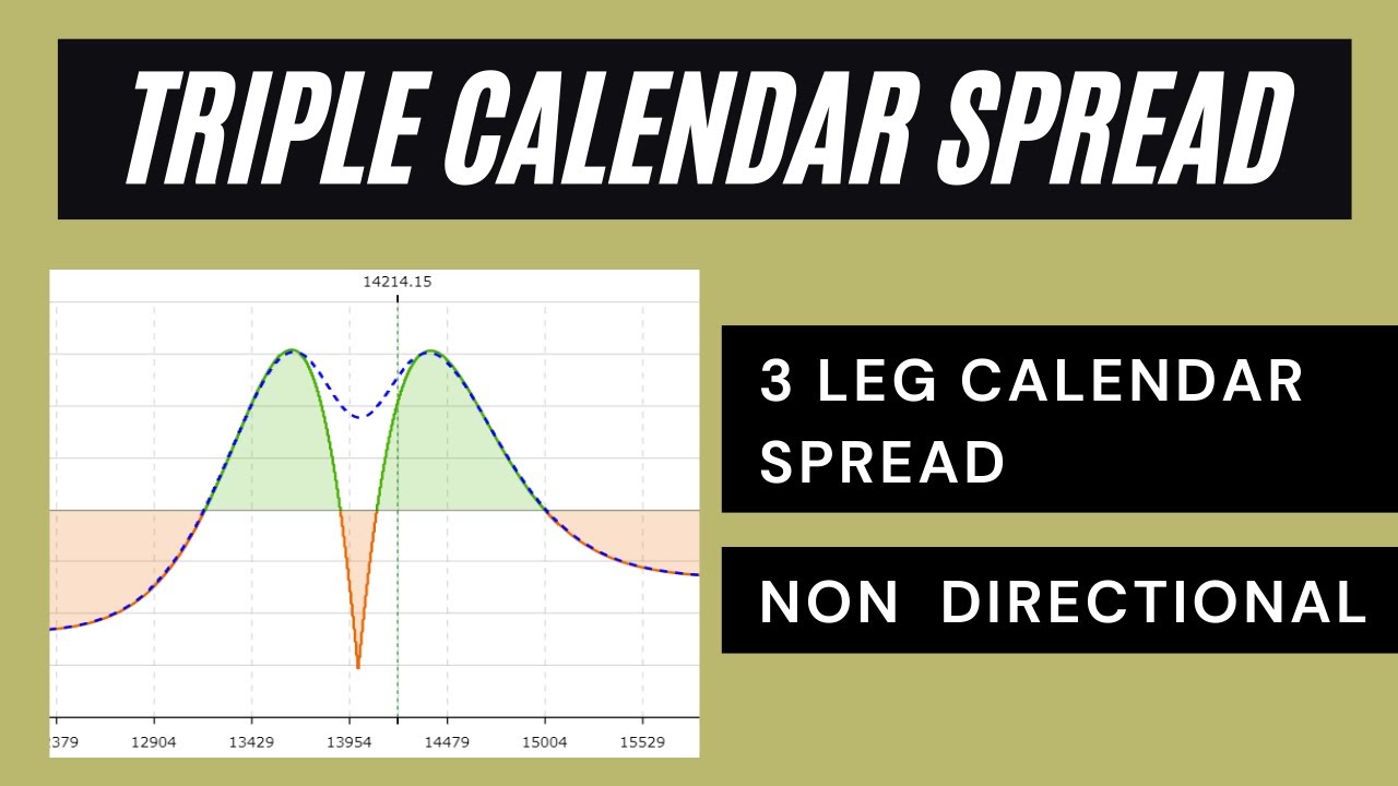 triple-calendar-spread-3-leg-calendar-spread-non-directional-strategy-derive-trading-youtube