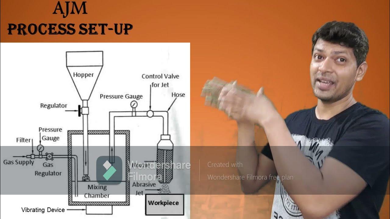 AJM Abrasive Jet Machining Principle, Characteristics, Abrasives