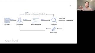 Stanford CS25: V3 I No Language Left Behind: Scaling Human-Centered Machine Translation