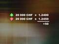 FOREX TRADING - HOW TO COUNT THE PIPS & CALCULATE ...