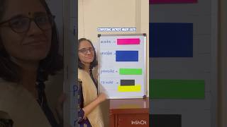 Evoke, Invoke, Provoke, Revoke – Hindi & English Meaning!
