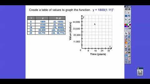 Modeling Exponential Growth and Decay - Module 10.3 (Part 1)
