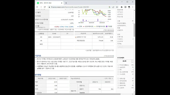 002390한독 주가 전망 및 차트 분석