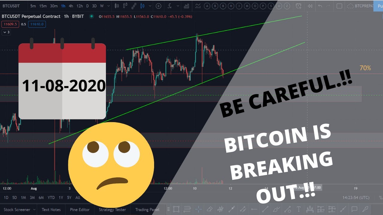 BITCOIN IS BREAKING OUT  !!! BITCOIN DAILY ANALYSIS  !! HINDI  !! 2020