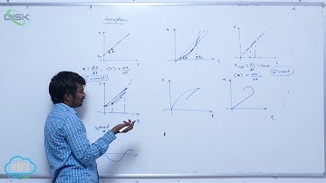 Instantaneous Velocity and Speed || Different types of graphs 2 || Disk Telangana