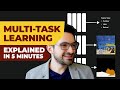 Multi-Task Learning | Explained in 5 Minutes