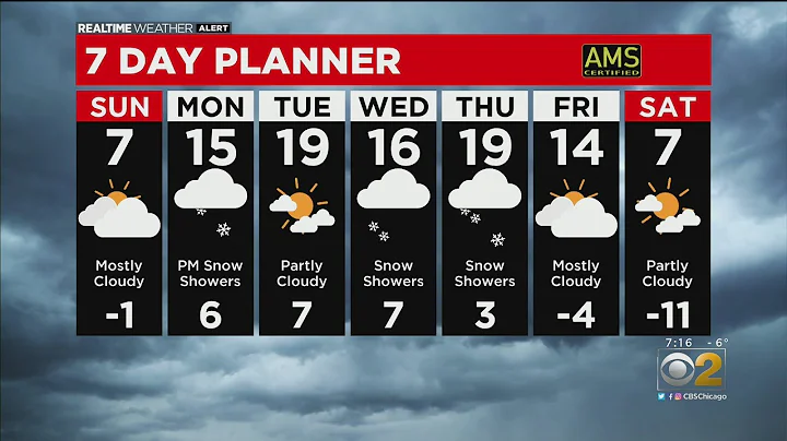 Chicago Weather: Wind Chills As Low As -30 Sunday; Bitter Cold Continues Through The Week