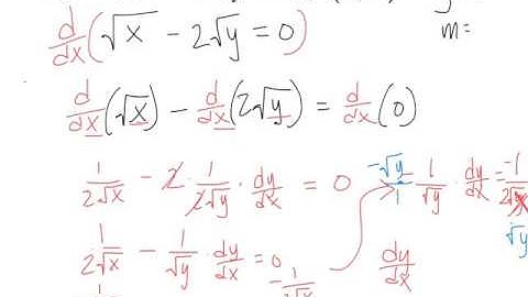 Calculus AB - 3.8 Notes Part 2