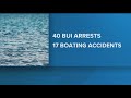 40 BUI arrests, 17 boating accidents over July 4 weekend in Georgia: officials