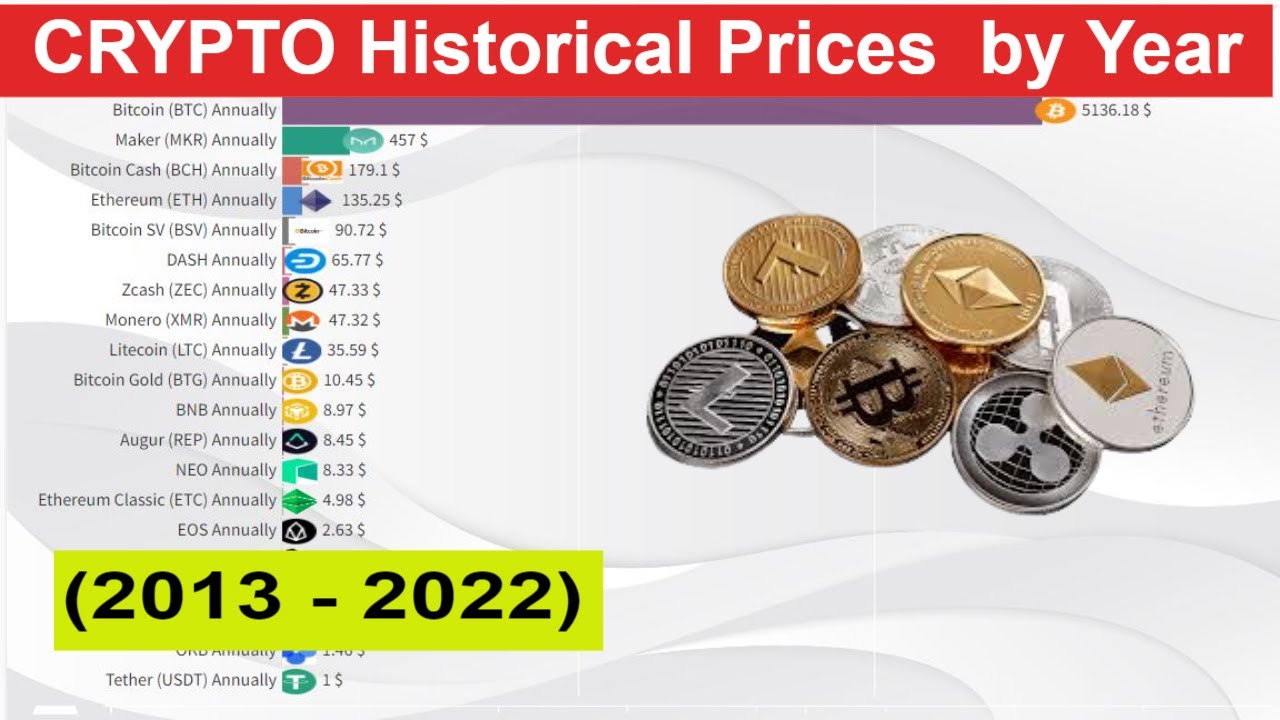 crypto historical prices api