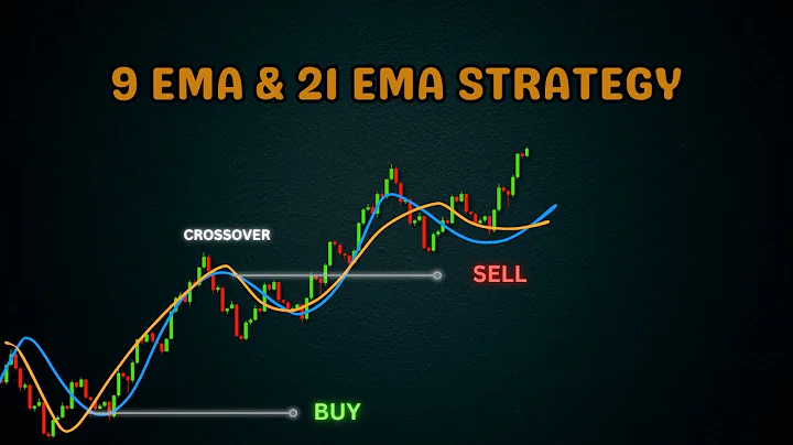 Master the 9 & 21 Moving Average Crossover – Simple Yet Powerful!