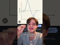 5 Minute dopamine hack for students