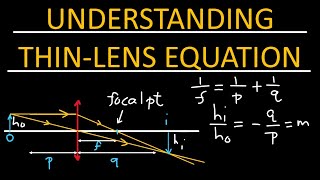 Understanding thin lens equation - Physics