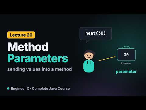 Java Method Parameters and Arguments Explained for Beginners | Java Course L20