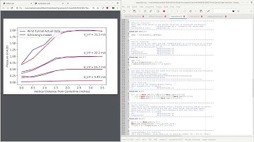 RCWA Wake Lab Simulator