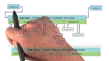 CS 6400: Database Systems Concepts and Design Course Preview