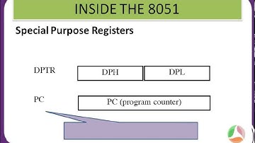 Basics 8051 Register Set -Part 1 {Microcontroller 8051}