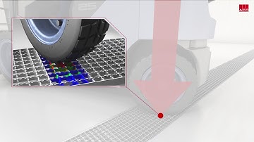 Grate specification: why the application is as important as the load