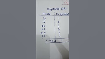 Difference between Grouped Data Vs Ungrouped Data in #Statistics #maths #educationalvideos