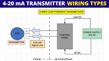 How to connect 4- 20 mA transmitters - Current  Loop Power for { Source & Sink Transmitter }
