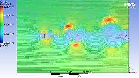 CFD animation for external flow over a square blunt body (Streamline plot)