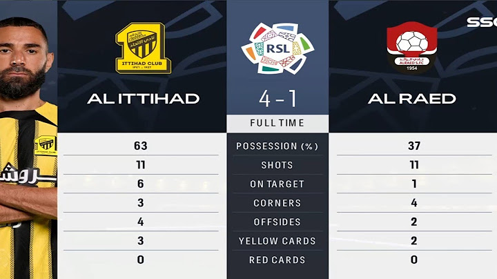Al Ittihad vs Al Raed (4-1)| Highlights| Saudi Pro League | Benzema scored a goal