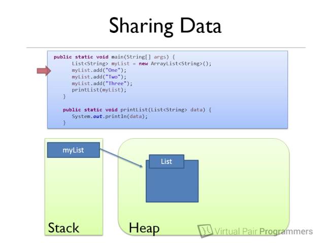 Memory Fundamentals - part 1 of Java Memory Management class=